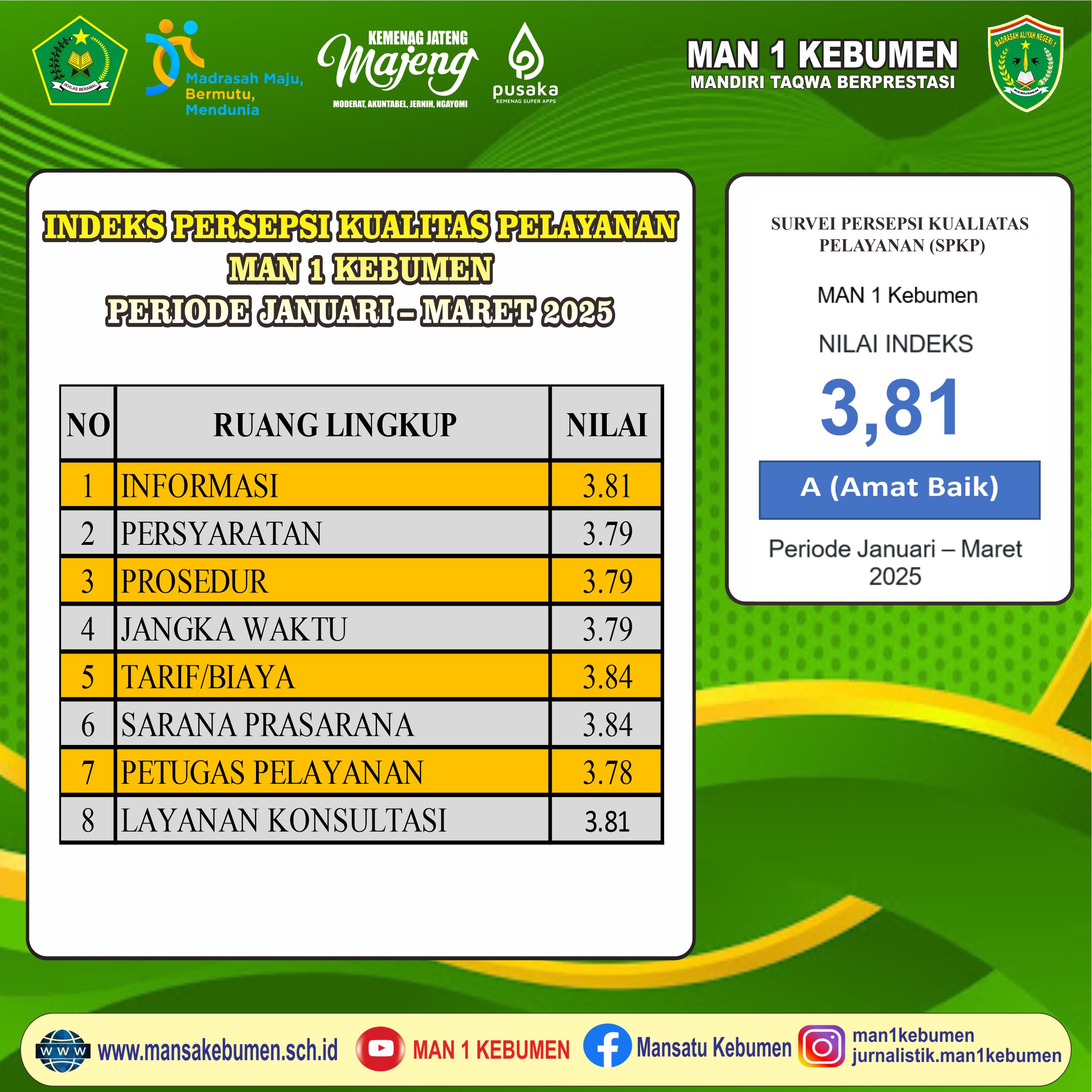 Indeks Persepsi Anti Korupsi